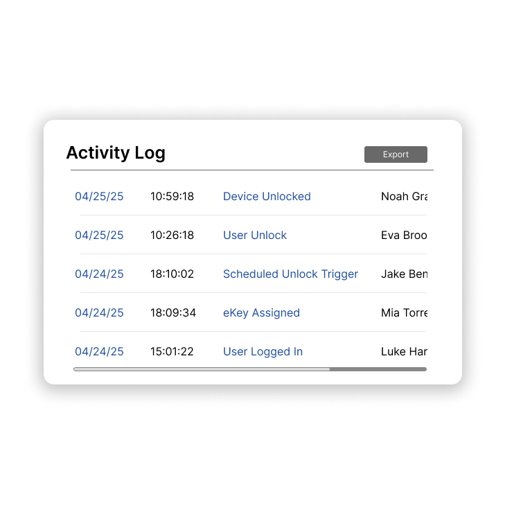 Sentinel Activity Logs