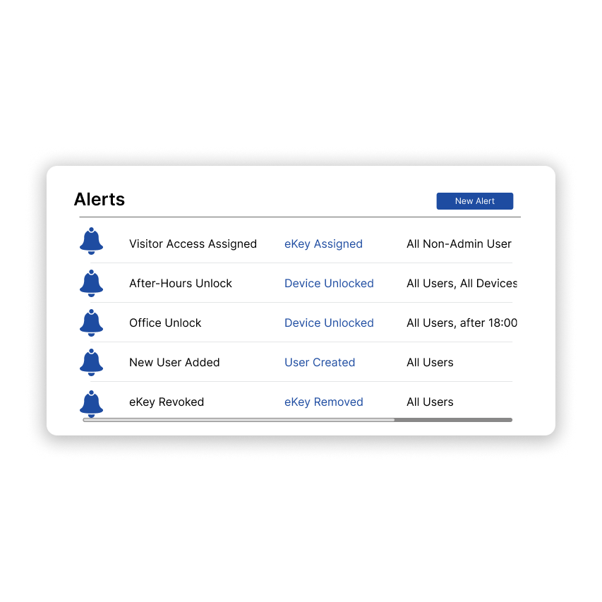 Sentinel Alerts