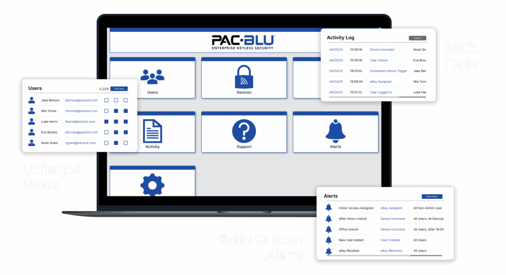 Sentinel Web Management | Cloud Access Control Dashboard